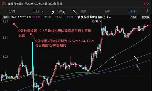 变色5日均线的源码_5日均线变色k线买卖指标公式